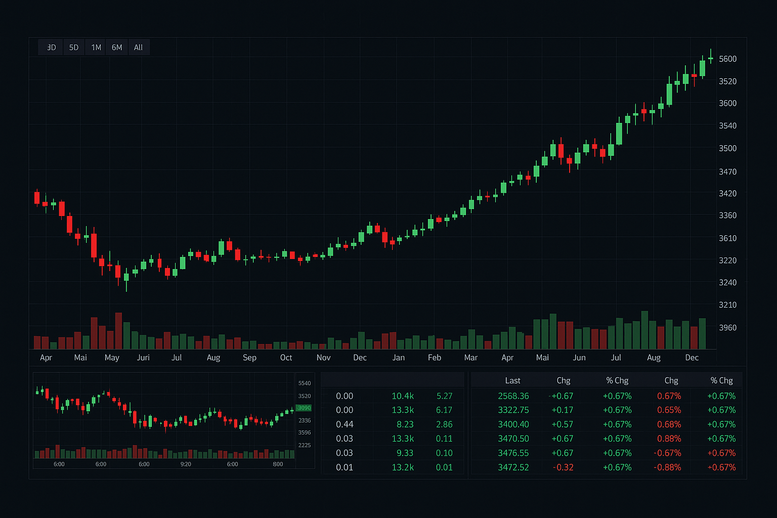 Vorexlan avis 2025, retour après 30 jours d’utilisation